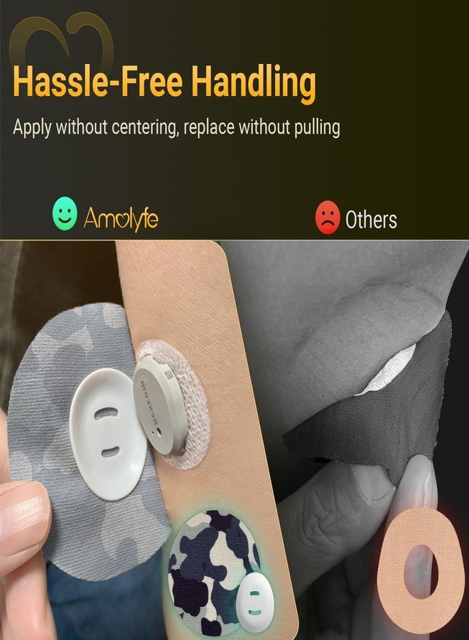 Amolyfe Dexcom G7 & Stelo Overpatches, Amolyfe 20-Pack Waterproof Dexcom G7 Adhesive Patches, with Newly Designed Reusable Hard Cap for Bump-Proof Durability, Breathable, Long-Lasting, Hypoallergenic (Camo) - Image 5